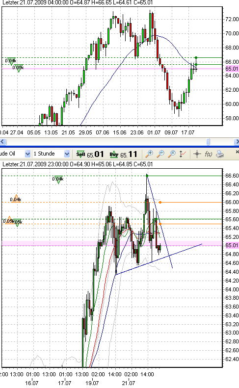 wti-5-21-7-09.png