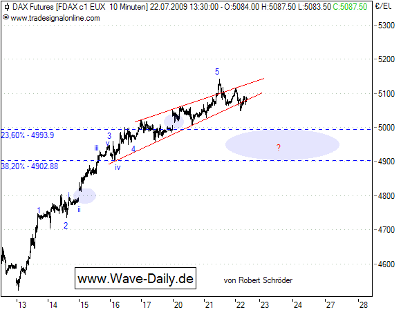 090722-FDax-1min.png