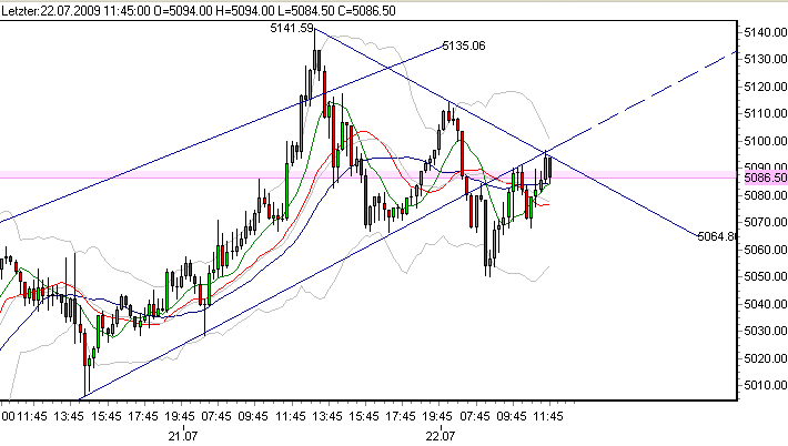 dax-3-22-7-09.png