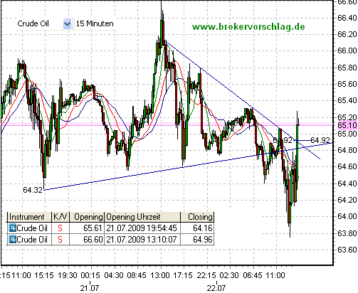 wti-vk-22-7-09.png