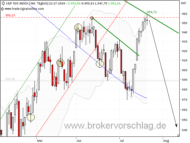 sp500-1-22-7-09.png