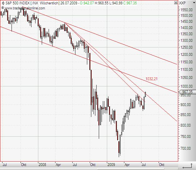 S&P 500 weekly Juli 2009.JPG