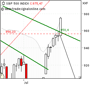 sp500-1-23-7-09.png