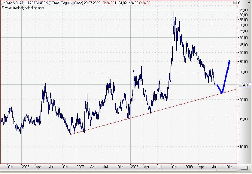 VDax daily Juli 2009.JPG