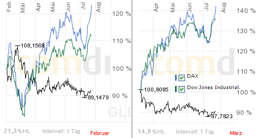 gold-vers-indices-23-7.png