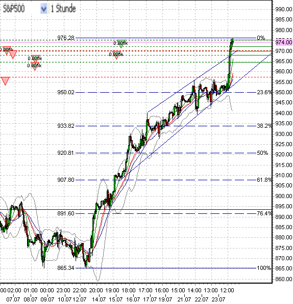 sp500-5-23-7-09.png