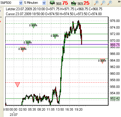 sp500-6-23-7-09.png