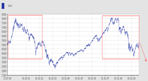 Dax-2002-2009-24-7-09.png