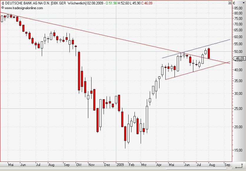 Deutsche Bank weekly Juli 2009 II.JPG