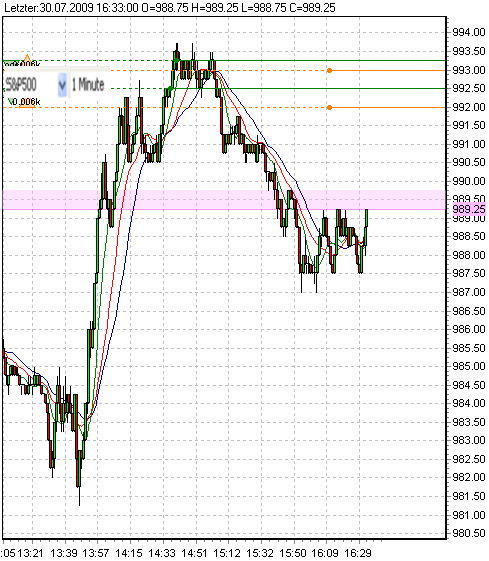 sp500-short-30-7-09.png