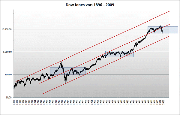 090609dow.gif