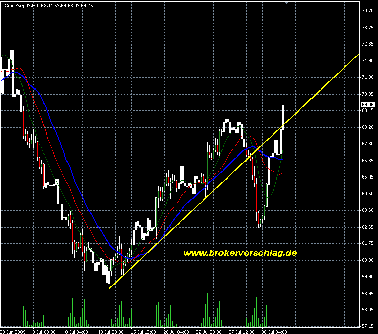 WTI-1-8-2009.png