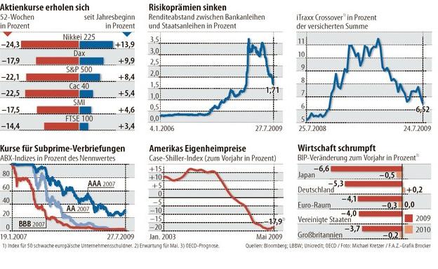 Aus FAZ vom 28.7.09, S.19