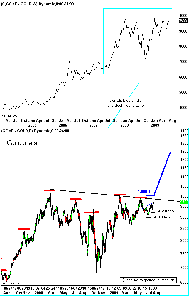 llo1226godmal .6-8-09.gif