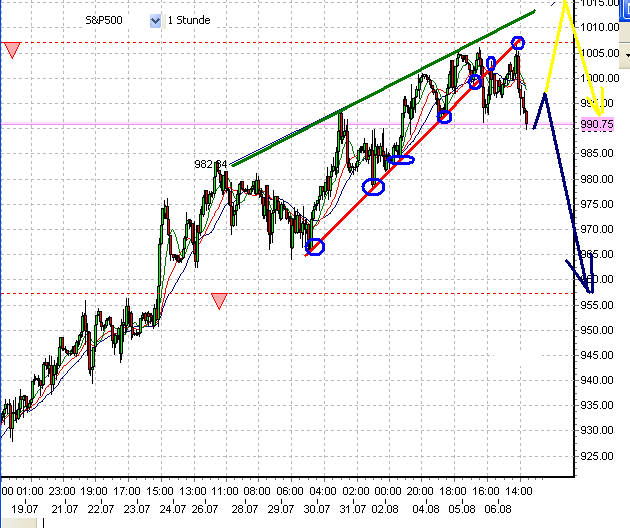 sp500--6-8-2009.PNG