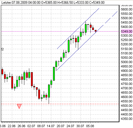 fdax--7-8-2009.PNG