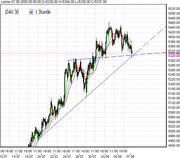 fdax--7-8-2009-2.PNG