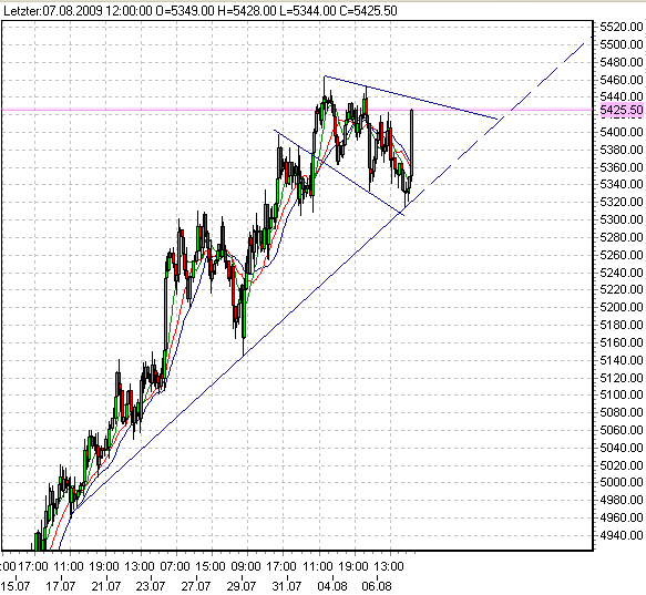 fdax--7-8-2009-3.PNG