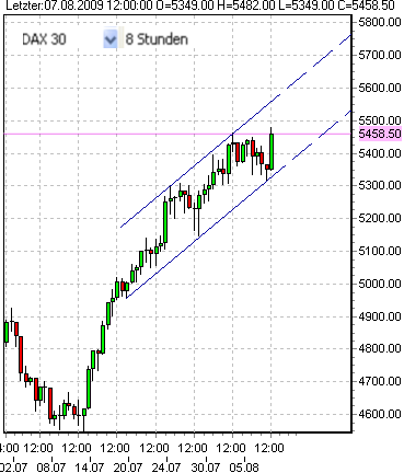 fdax--7-8-2009-4.PNG