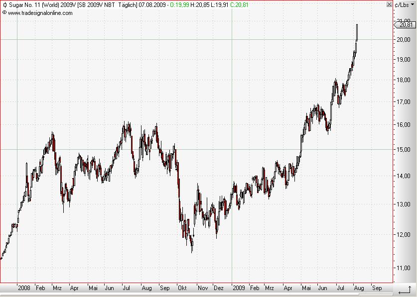 Sugar daily August 2009.JPG