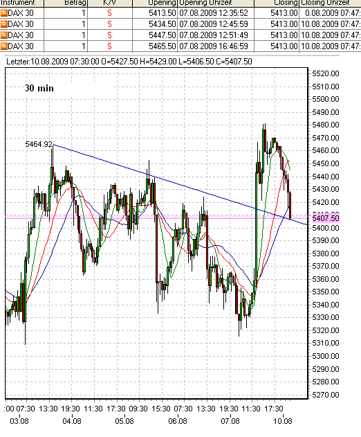 fdax-verkauf-9.8.09.png