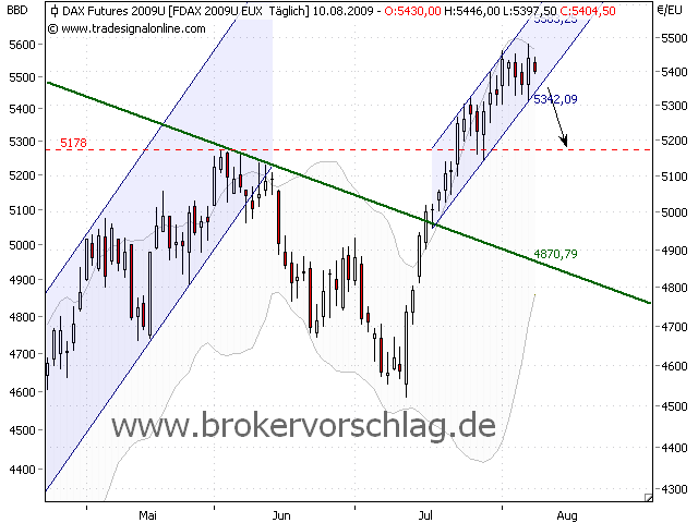 fdax-tagesüberf-9.8.09.png