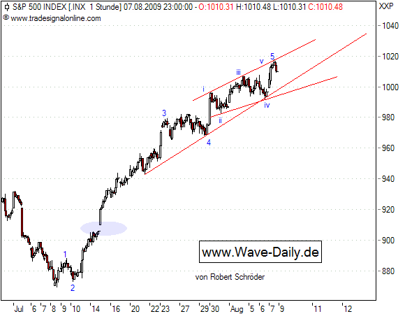 090810-SP500-hh.png