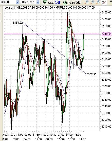 fdax-30min-11.8.09.png