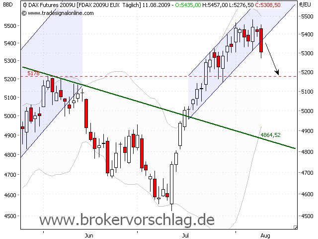 fdax-5200zierl-11.8.09.png