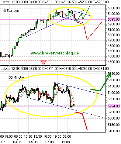 fdax-12-8-2009-a.png