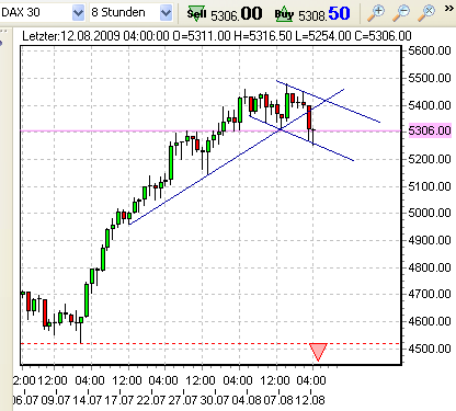 fdax-2-12-8-2009-a.png