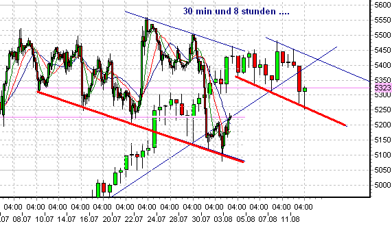 fdax-3-12-8-2009-a.png