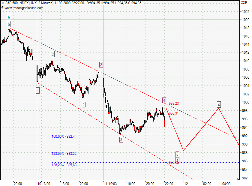 sp500_12-08-09.png