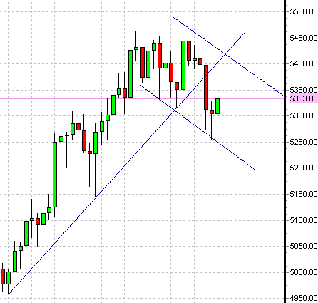 fdax-4-12-8-2009-a.png