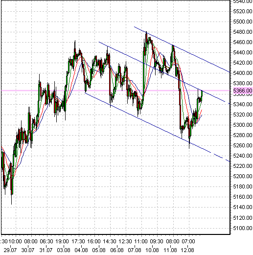 fdax-pararellen-12-8-2009-a.png