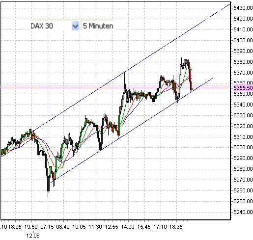 fdax-pararellen-12-8-2009-b.png