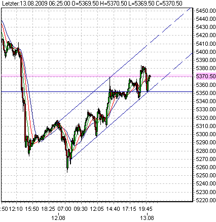 fdax-lo-13-8-2009-a.png