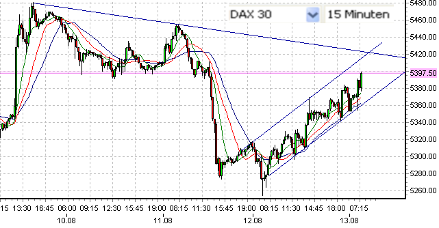 fdax-lo-13-8-2009-b.png