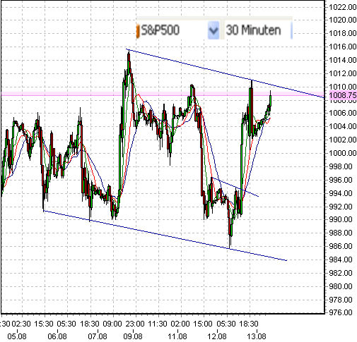 sp500-lo-13-8-2009-b.png