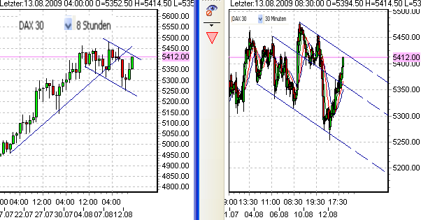 fdax-lo-13-8-2009-c.png