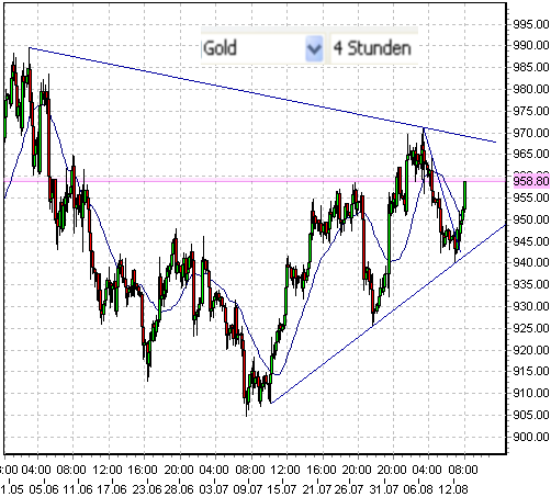 gold0-lo-13-8-2009-b.png