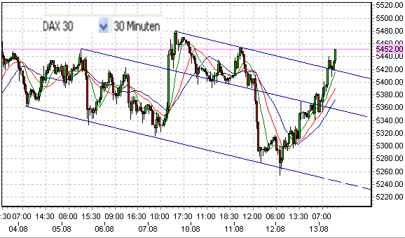 fdax-lo-13-8-2009-d.png