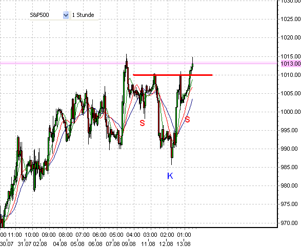 sp500-sks-13-8-2009-b.png
