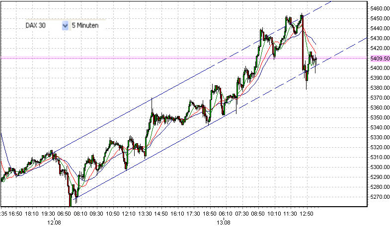 fdax-lo-13-8-2009-e.png