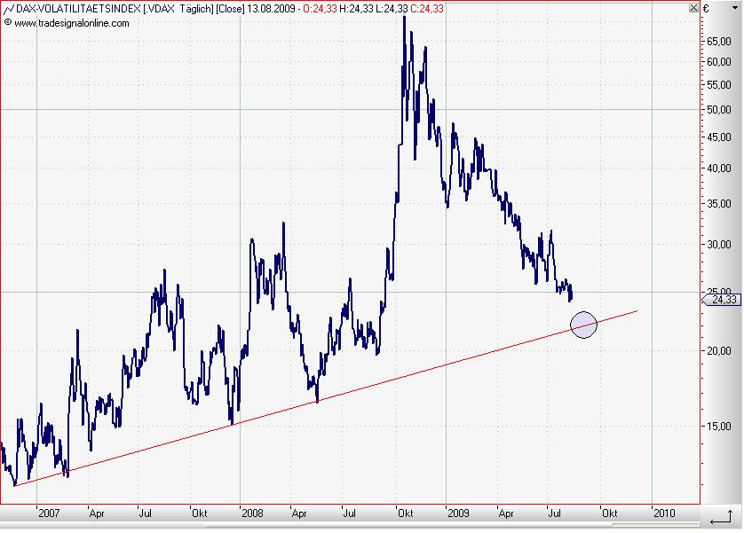 Vdax daily August 2009.JPG