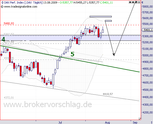 fdax-bb zteifer.ll.png