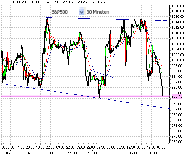 sp500-a-17.8.2009.png