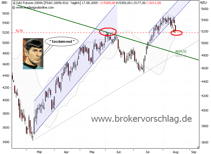 fdax-c-17-8-09.png