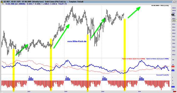 goldseiten.de-18-8-09.png