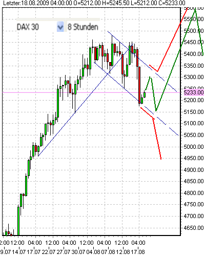 fdax-8st-18-8-2009.PNG